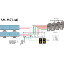 Smart-AVI SM-MST-4Q-S 4-Port Quad-Head DP MST KVM Switch