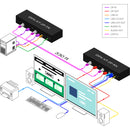 Smart-AVI DPX-XT-2P-RX-S Dual-Head DisplayPort KVM Receiver with Audio & USB 2.0