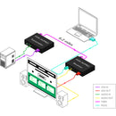 Smart-AVI FDX-AVPRO-TX-S DVI-D Singlemode Fiber Transmitter with Stereo Audio (6.2 miles)