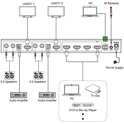 DVDO 4K 4x2 Seamless HDMI Switcher with Multiview