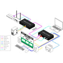 Smart-AVI HDX-XT-RX-S Single-Head HDMI 4K KVM Extender Receiver with USB 2.0