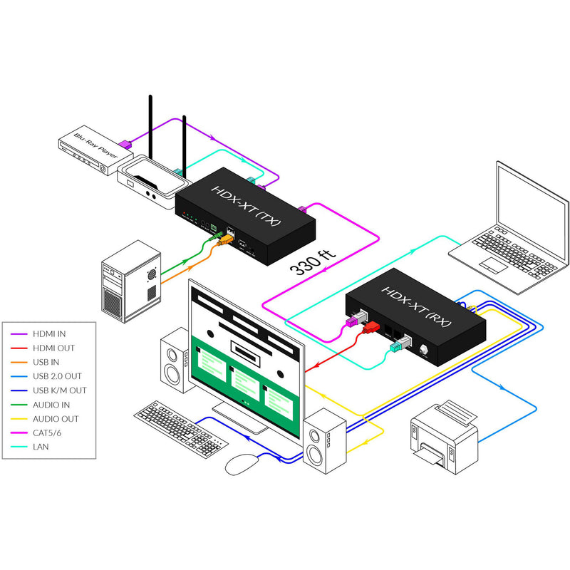 Smart-AVI HDX-XT-RX-S Single-Head HDMI 4K KVM Extender Receiver with USB 2.0