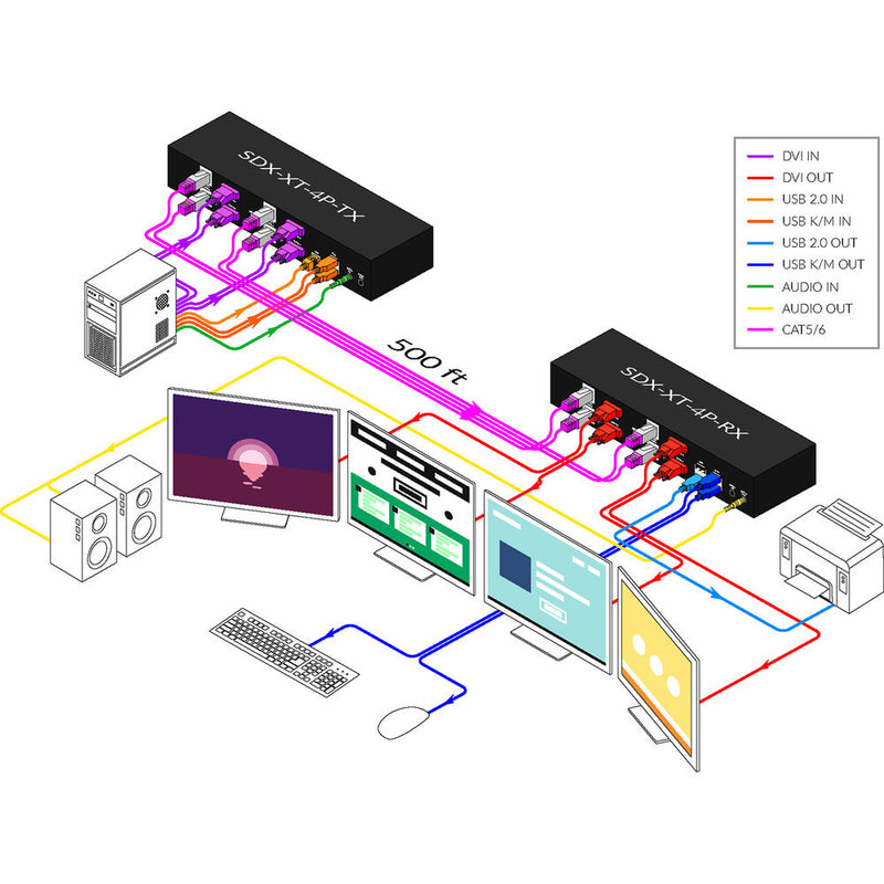 Smart-AVI Quad-Head DVI-D USB 2.0 Audio CAT5/5e/6 Extender Receiver