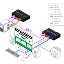 Smart-AVI Single-Head DVI-D USB 2.0 Audio CAT5/5e/6 Extender Receiver