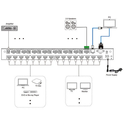 DVDO 4K 8x8 Seamless HDMI Matrix Switcher & Video Wall Controller