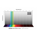 Alpine Astronomical Baader CMOS-Optimized RGB-G Bandpass Filter (2" Eyepiece Filter)