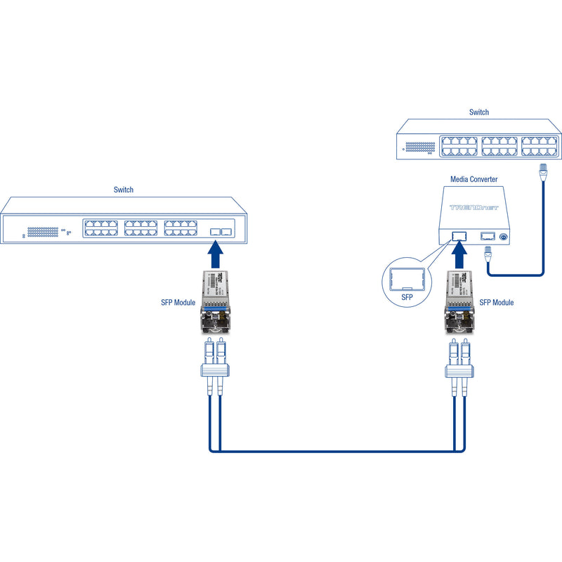 TRENDnet TEG-10GBS20 10G SFP+ Single-Mode LC Transceiver