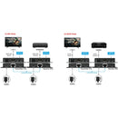 DVDO HDMI Audio TX/RX Extender Kit over Ethernet with ARC (492')