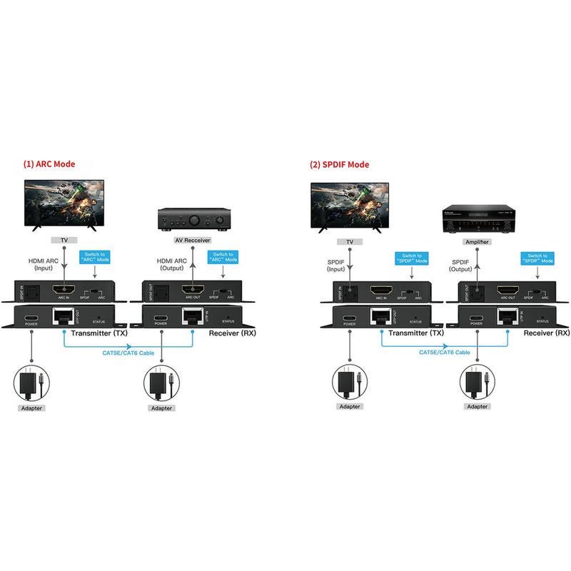 DVDO HDMI Audio TX/RX Extender Kit over Ethernet with ARC (492')