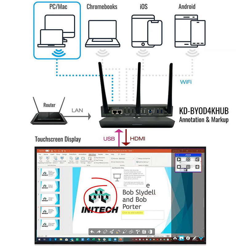 Key Digital 4K Wireless Presentation & Conferencing Hub
