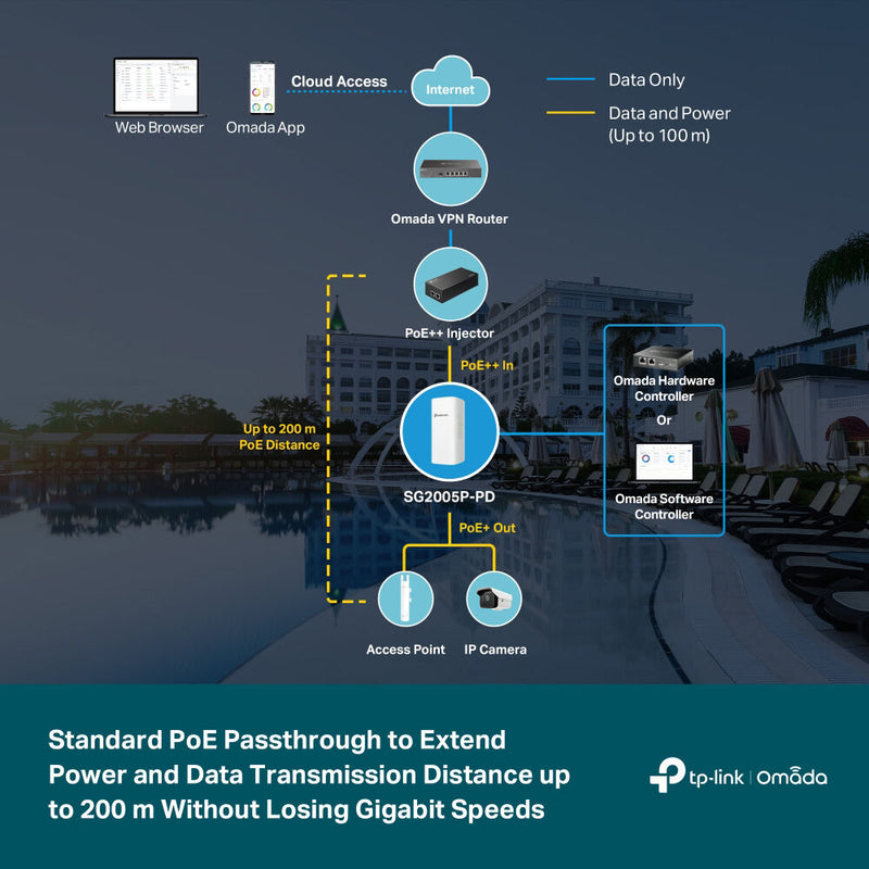 TP-Link Omada SG2005P-PD 5-Port Gigabit PoE+ Compliant Managed Outdoor Switch