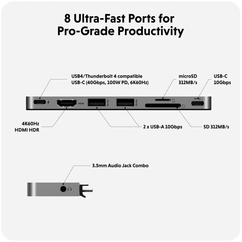 HYPER HyperDrive Next Duo Slim 8-Port USB-C Hub