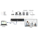 DVDO Conference System with USB-C & HDMI Inputs and Built-in DSP