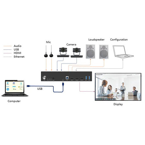 DVDO Conference System with USB-C & HDMI Inputs and Built-in DSP