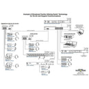 Studio Technologies Model 5422A-02 Dante Intercom Audio Engine