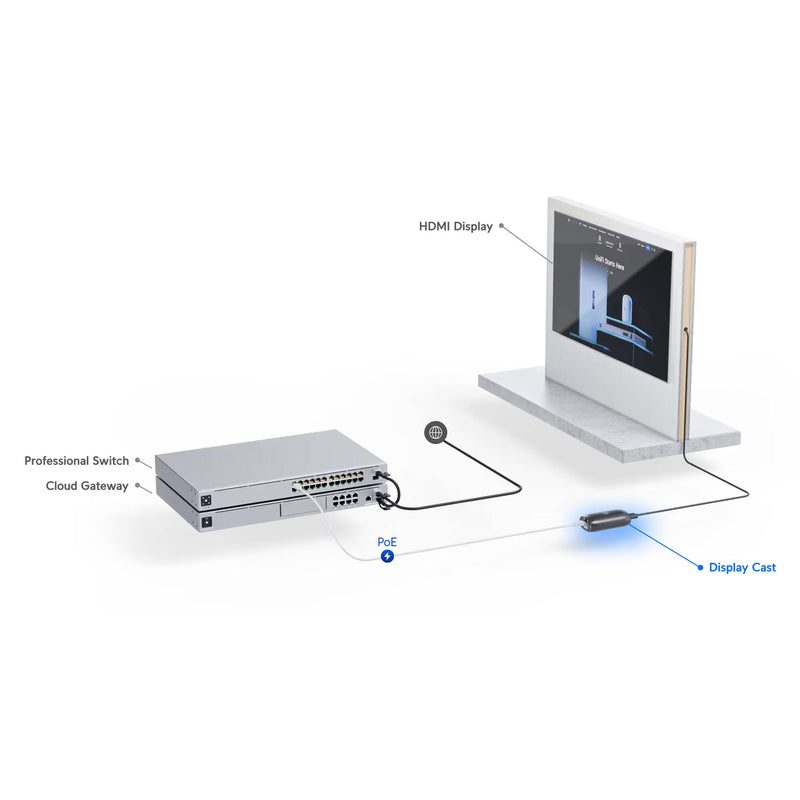 Ubiquiti Networks Display Cast