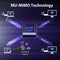 EDIMAX Technology EW-7822UMX AX1800 Wi-Fi 6 Dual-Band USB 3.0 Adapter