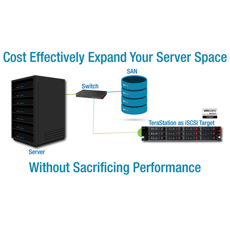 Buffalo TeraStation 51220RH 120TB 12-Bay Rackmount NAS Server (12 x 10TB)