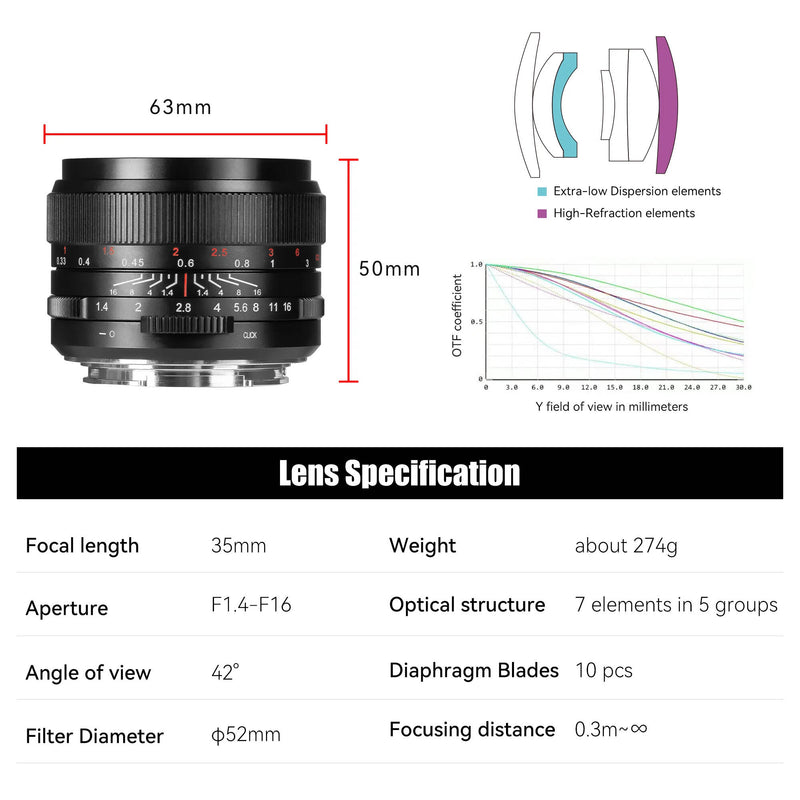 7Artisans 35mm f/1.4 Mark III Lens (L-Mount, Black)