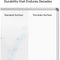 Luxor Porcelain Wall-Mounted Dry-Erase Whiteboard (36 x 24")
