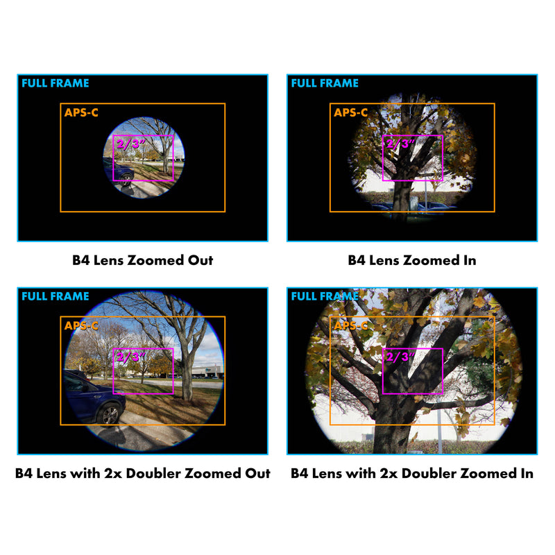 FotodioX Pro Lens Adapter (B4 Lens to Nikon Z Body)