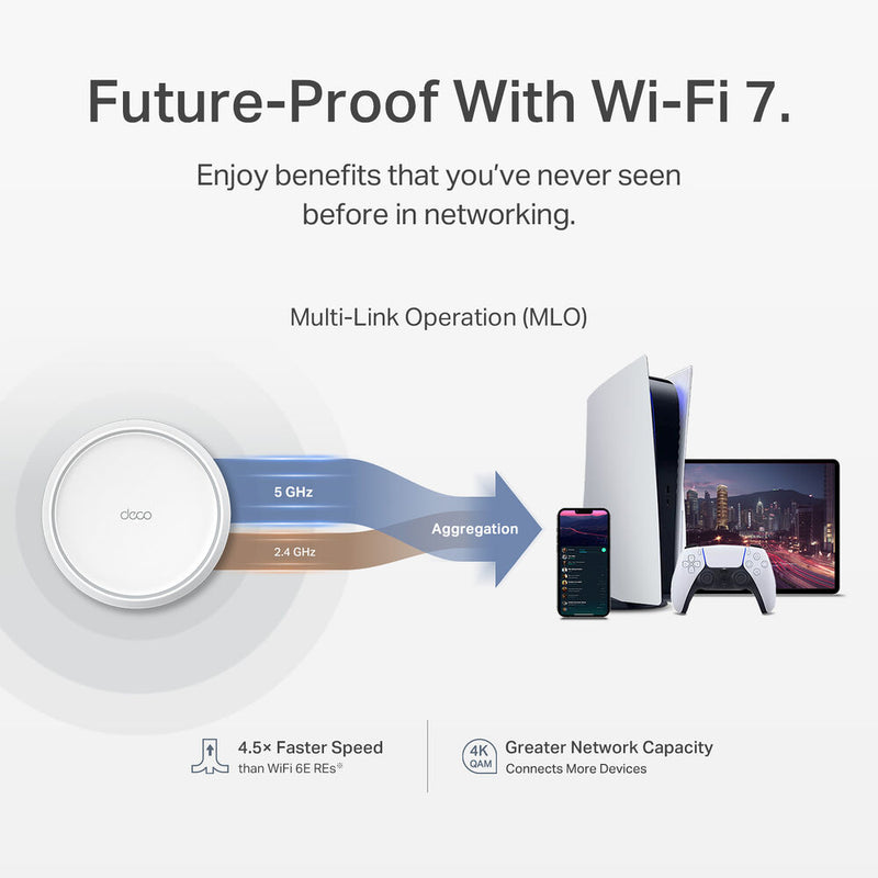 TP-Link Deco BE23 Wi-Fi 7 BE3600 Wireless Dual-Band 2.5G Mesh Module (1-Pack)