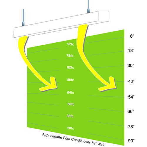 Frezzi LUMENWALL Linear LED Light for Green Screens (5')
