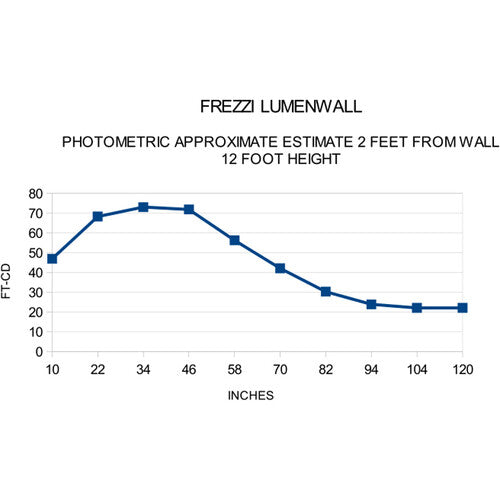 Frezzi LUMENWALL Linear LED Light for Green Screens (5')