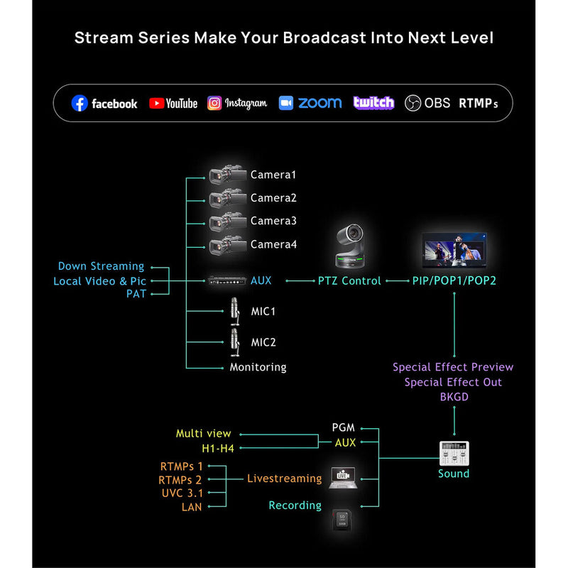 CineTreak STREAM SH Video Switcher