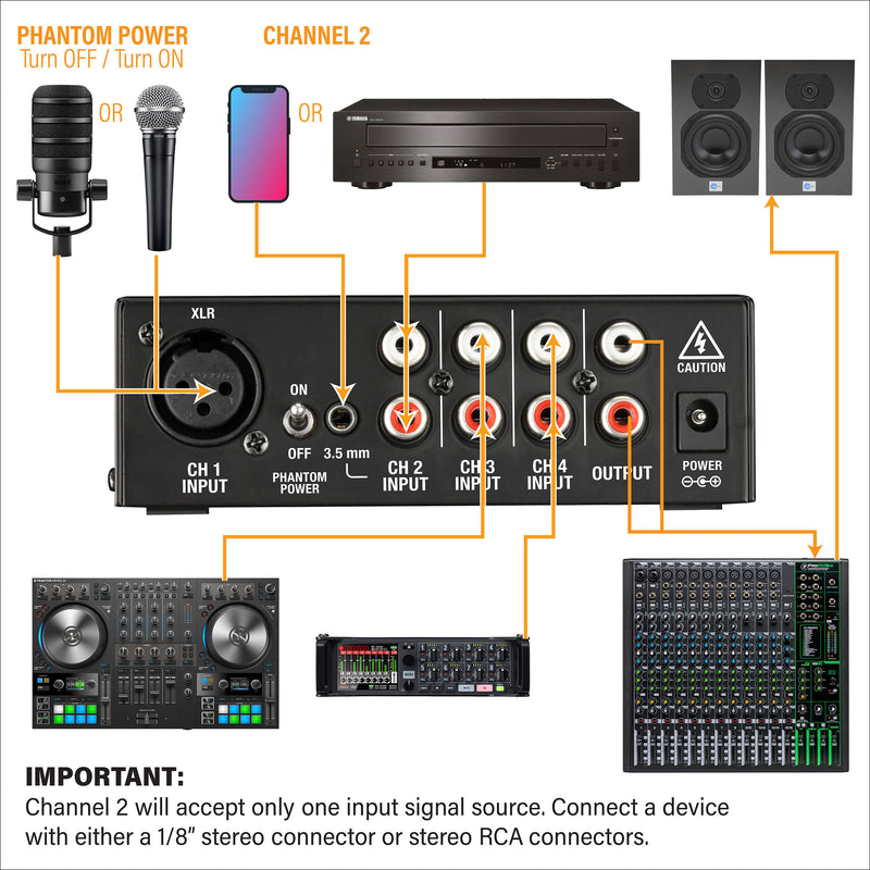 Kopul SLM-4 4-Channel Mic/Line Stereo Mixer