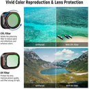 Neewer ND/CPL/Effect Filter Set for DJI Mini 4 Pro (Set of 16)