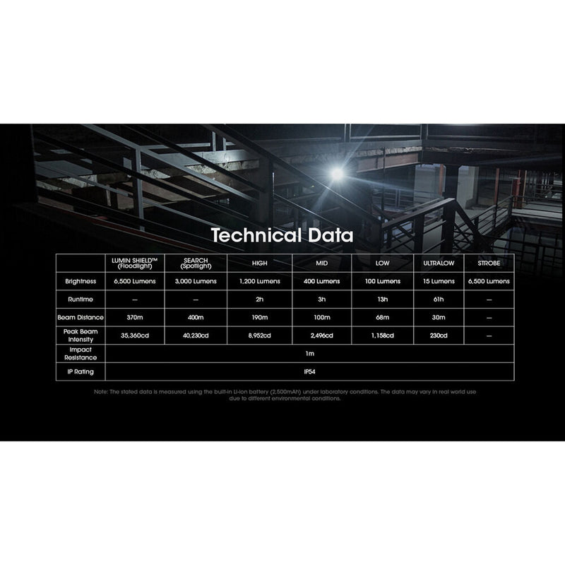 Nitecore EDC29 Rechargeable Flat Flashlight