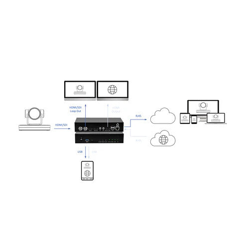 DVDO Full-HD Single-Channel HDMI/SDI Streamer Recorder with NDI|HX License