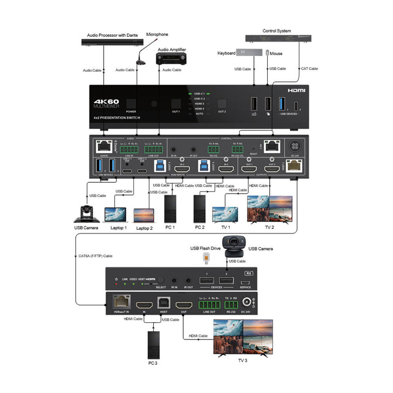DVDO 4K 4x2 Seamless Presentation Switcher/Extender with Dante Audio