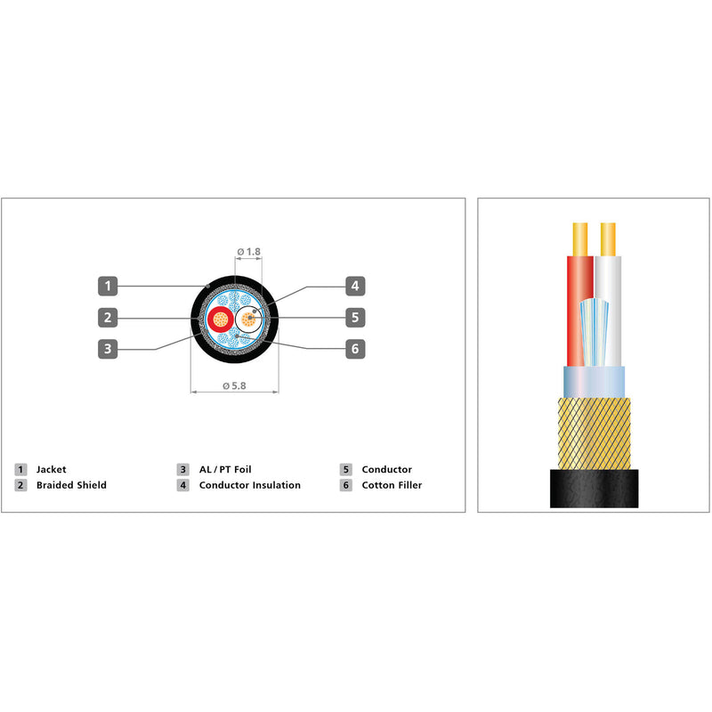 Kopul DMX33P-025-SP Studio Pro 3-Pin DMX Cable (25')