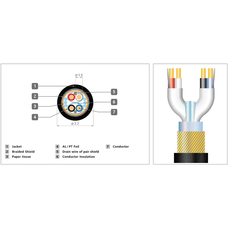 Kopul DMX55P-010-SP Studio Pro 5-Pin DMX Cable (10')