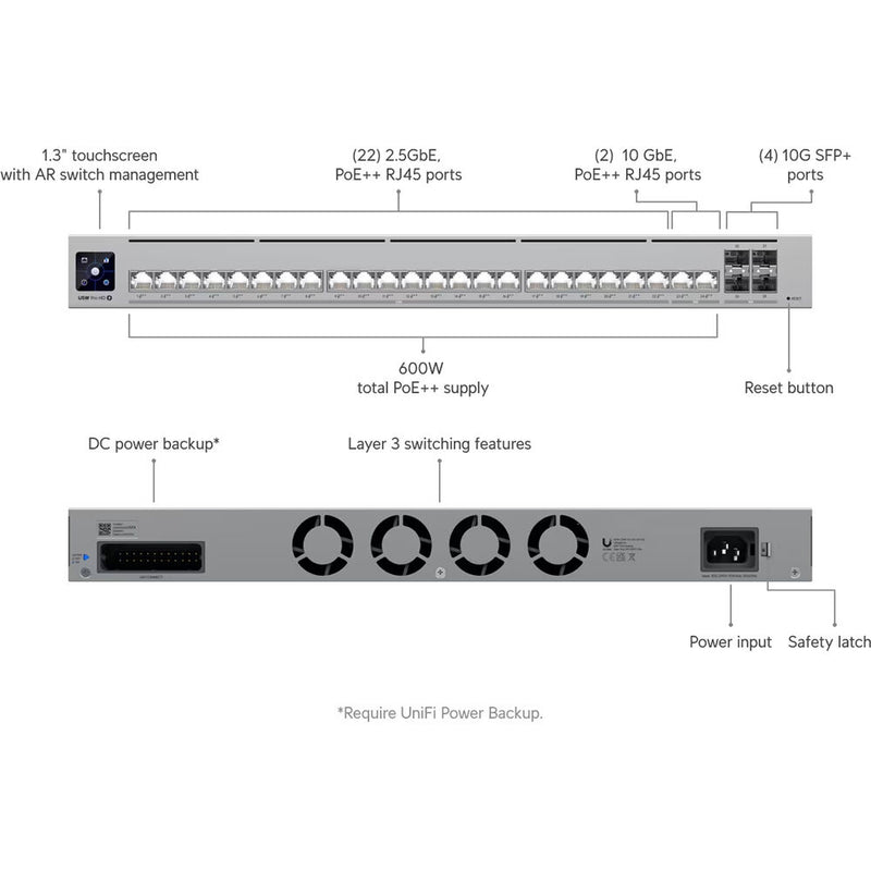 Ubiquiti Networks Pro HD 24-Port 2.5G / 10G PoE++ Managed Network Switch