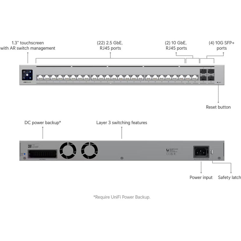 Ubiquiti Networks Pro HD 24-Port 2.5G / 10G Managed Network Switch