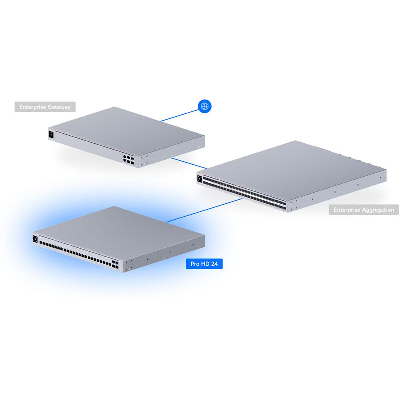 Ubiquiti Networks Pro HD 24-Port 2.5G / 10G Managed Network Switch