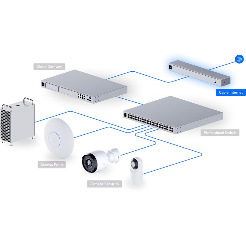 Ubiquiti Networks UCI Multi-Gigabit Rack-Mountable Cable Modem