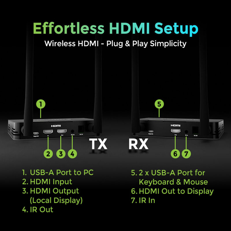 IOGEAR 4K HDMI Wireless Video Extension Kit with Keyboard & Mouse Control
