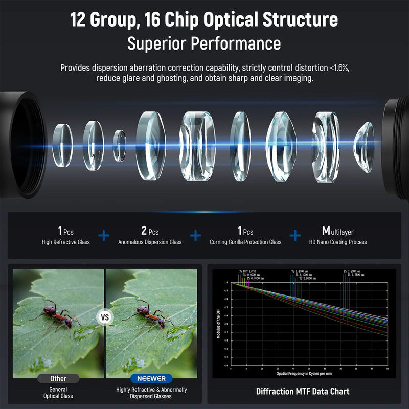 Neewer LS-51 180&deg; 18mm Macro Probe Lens with 17mm Thread for Smartphones