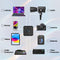 Watson 380W 8-Port GaN USB Charger