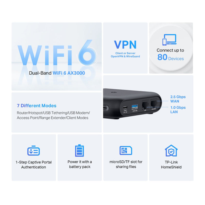 TP-Link TL-WR3002X AX3000 Wireless Dual-Band Gigabit Travel Router