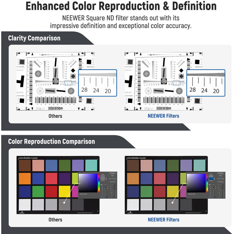 Neewer Cinema ND Filter Kit (4 x 5.65")