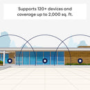 eero 7 BE1800 Wireless Dual-Band 2.5G Mesh Wi-Fi 7 Module