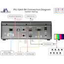Murideo 8K UHD 48G DSC Tester