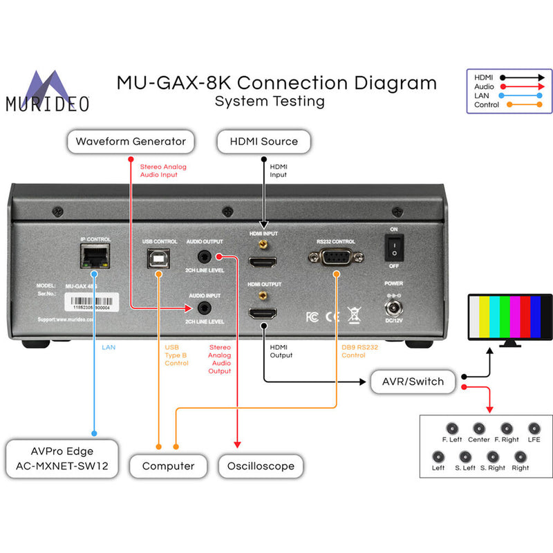 Murideo 8K UHD 48G DSC Tester
