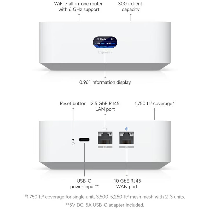Ubiquiti Networks UniFi Express 7