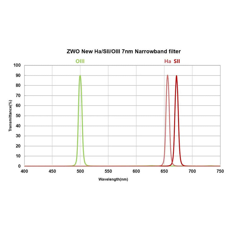 ZWO 7nm Narrowband Ha Filter (2")